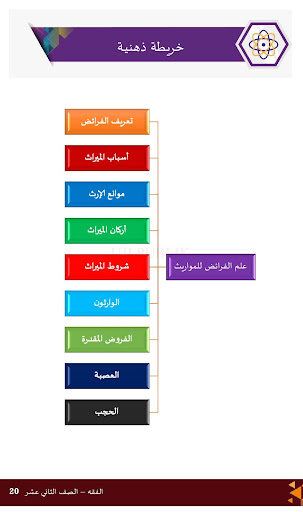 Fikih MA Kelas XII KSKK 2019 Arab