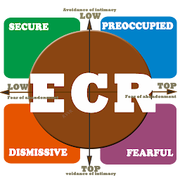 Icon image Attachment Style Quiz ECR