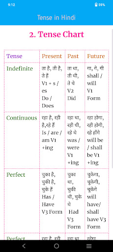 Tense in Hindi-English Grammar Screen 3
