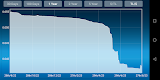screenshot of Dollar Turkish Lira Converter