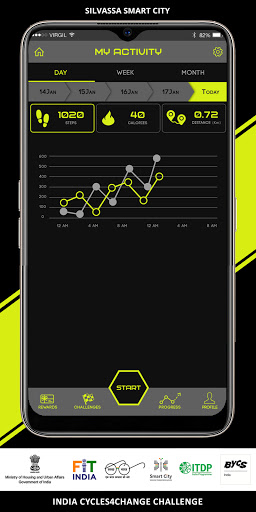 Fit Silvassa Screen 3