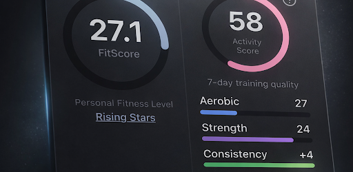 FitScore by TrainerDay
