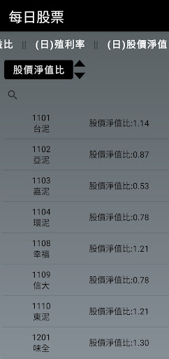 每日股票 Screen 3