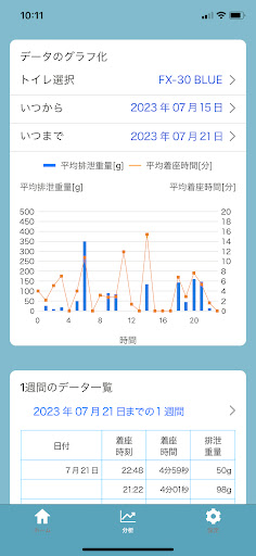 自動計測トイレ Screen 3