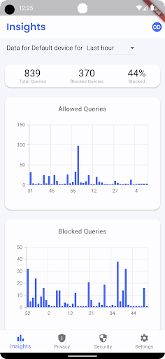 Android application SecureURL screenshort