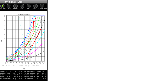 Android application Psychrometric Chart screenshort