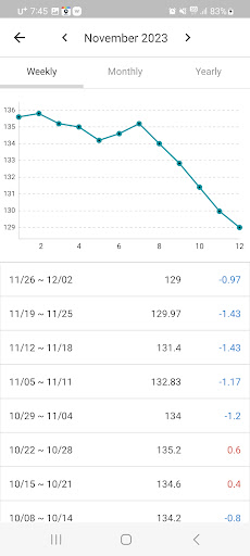 Weight Record - Diet Screen 3