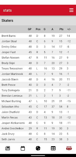 Carolina Hockey Screenshot 2 - AppWisp.com