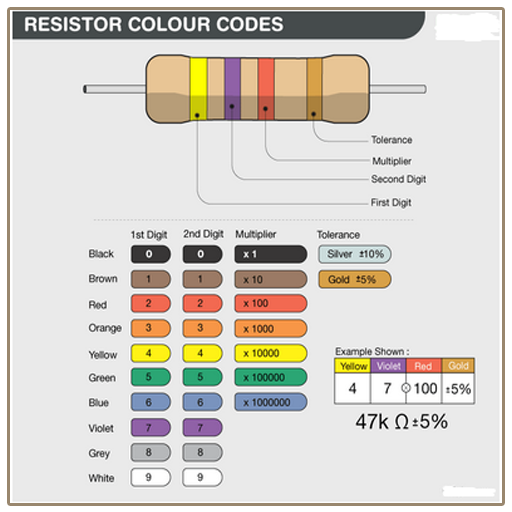 Resistor Color Code logo