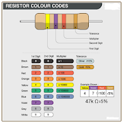 Top 25 Productivity Apps Like Resistor Color Code - Best Alternatives
