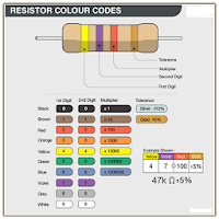 Цветовой код резистора