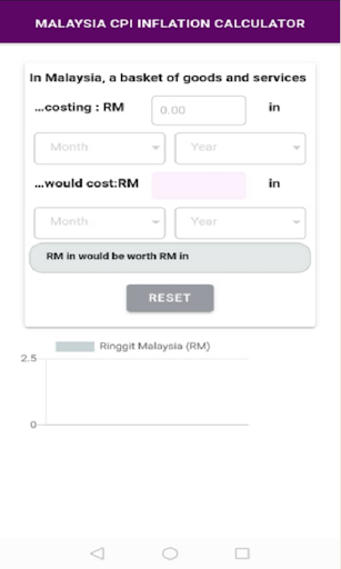 Android application myCPI INFLATION CALCULATOR screenshort