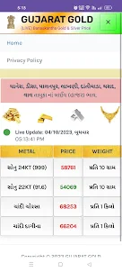 Gujarat Gold (Live Rate)
