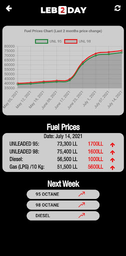 LEB2DAY - اخبار لبنان