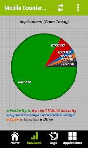 Mobile Counter | Data usage | Internet traffic For PC installation