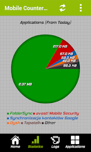 Mobile Counter | Data usage | Internet traffic Screenshot