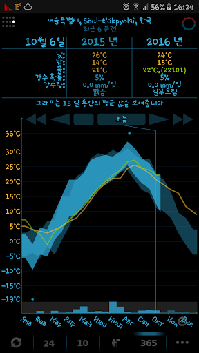 eWeather HDF: 날씨 및 지진 및 대기질 screenshot 4