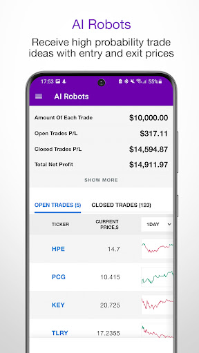 Tickeron - Stock Market News & 5