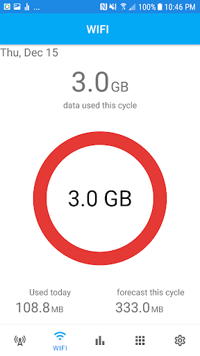 Usage Eye - Monitor Data Usage Screen 2