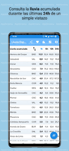 Lluvia España (AEMET) Screen 2