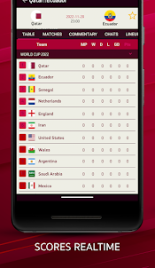 World Cup Live scores 2022