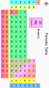 Elements & Periodic Table Quiz