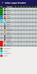 Italian League Simulator 23/24