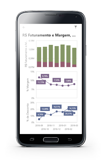 Android application Analysis BI screenshort