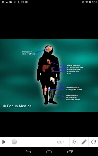 Understanding Obesity Screen 3