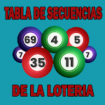 Cover Image of Download La Tabla de Secuencias Loteria  APK