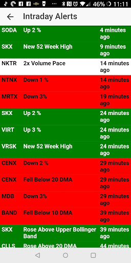 SwingTradeBot Stock Screener & Screen 2