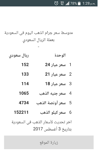 اسعار الذهب اليوم