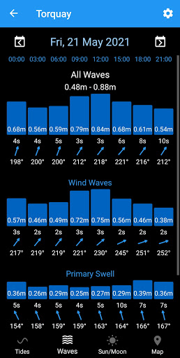 Tides Screen 2
