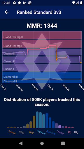 Rocket league tracker