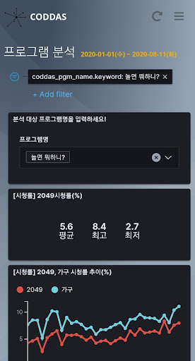 Android application CODDAS(직원용) screenshort