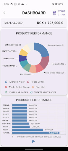 Field Zoom Screen 2