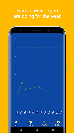 A1C Calculator - Blood Sugar T Screen 3