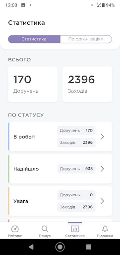 1551 для керівників Screen 2