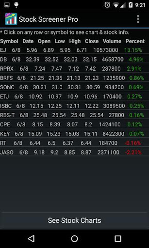Stock Screener Pro 15