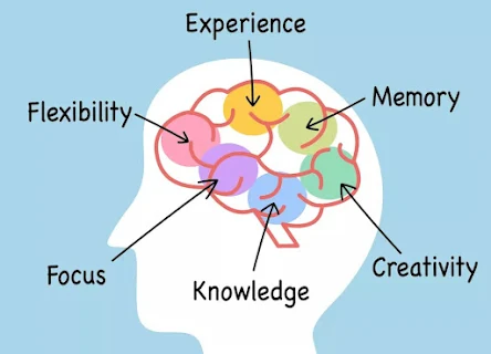 A2Z Mind Growth