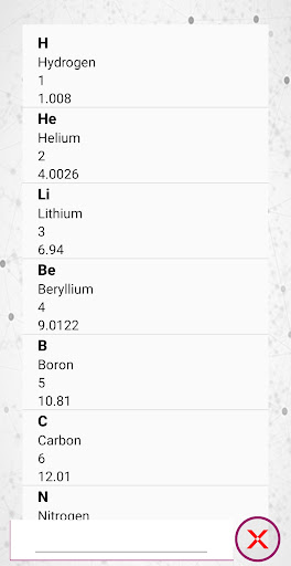 Periodic Table Screen 2