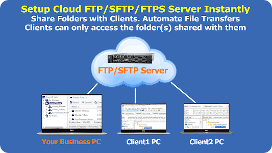 Cloud FTP/SFTP Server Hosting Unknown