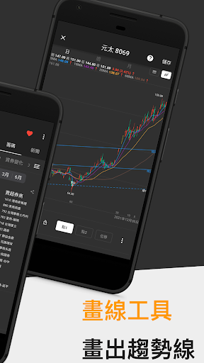 股市轉轉- 籌碼分析 可轉債 畫線工具 Screen 2