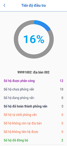 Điều tra LĐVL 2024