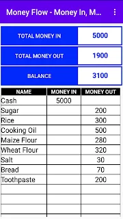Money Flow 360