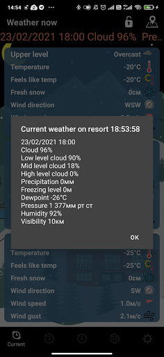 Bobroviy Log Resort Weather