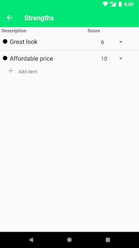 Decision Analysis SWOT Analys