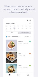 Mealligram - Diet App