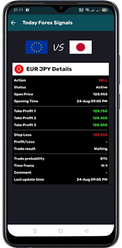 Today Forex Signals 3