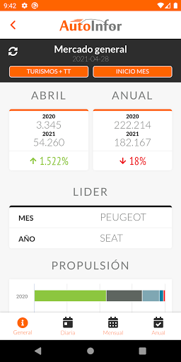 Autoinfor Screen 2
